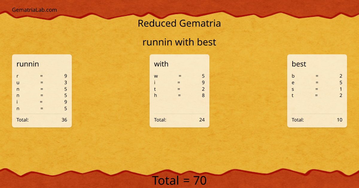 runnin with best in reduced Gematria
